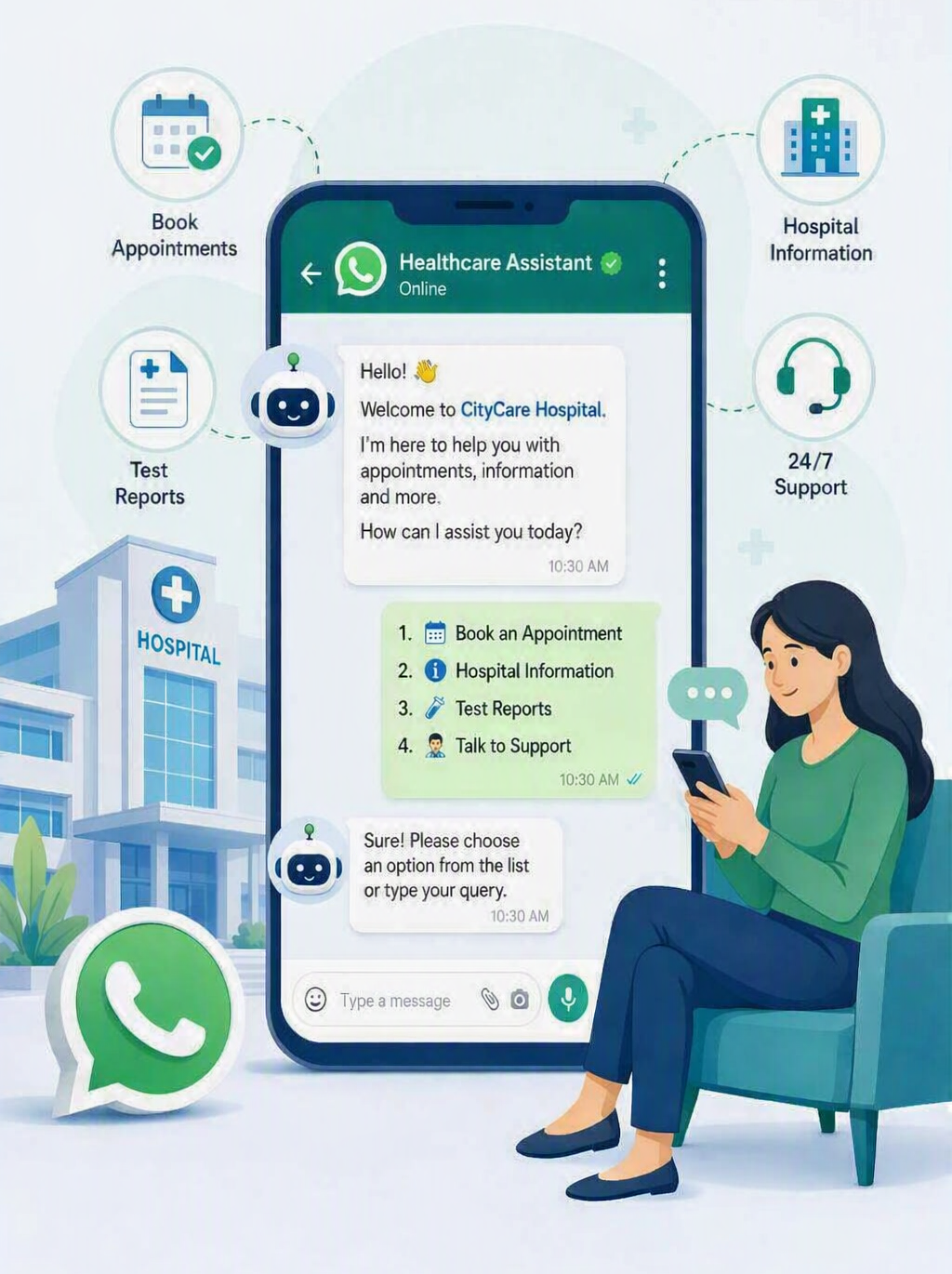 Illustration of a hospital WhatsApp chatbot handling appointment booking, hospital information, test reports, and support